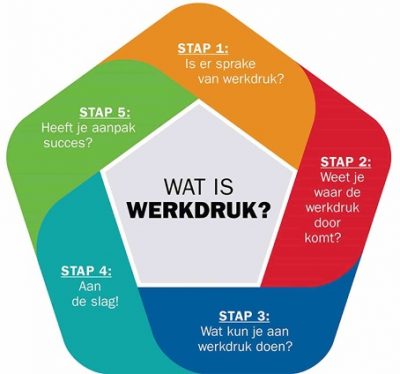 werkdruk te hoog