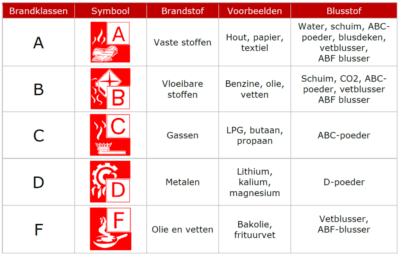 www.coo-consult.nl_brandklassen